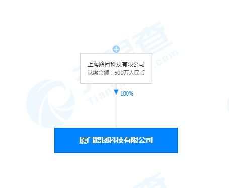 美團(tuán)打車廈門設(shè)立新公司，500萬注冊(cè)資本拓展職業(yè)中介業(yè)務(wù)