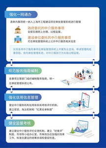 一圖讀懂 本市工程建設(shè)項(xiàng)目行政審批中介服務(wù)改革與職業(yè)中介活動(dòng)新規(guī)